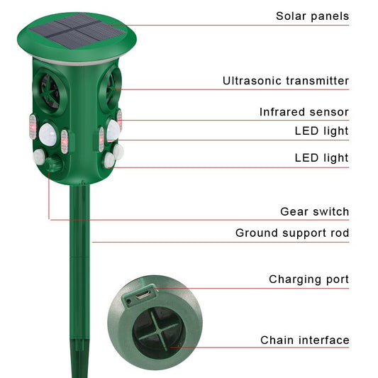 360° Solar Animal Repeller Animal Alarm Intelligent Sensor Cat and Dog Repeller - Majestic Pet Kingdom
