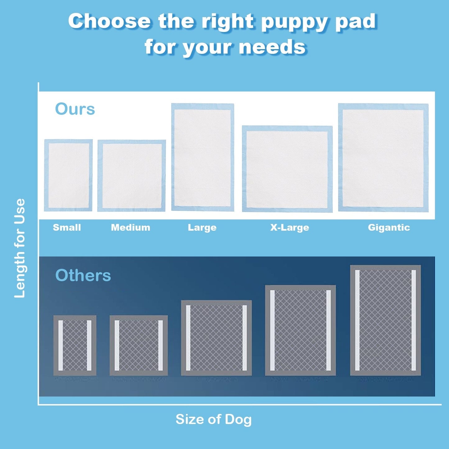 150 pieces 30 x 30 Inch Pet Wee Pee Piddle Pad