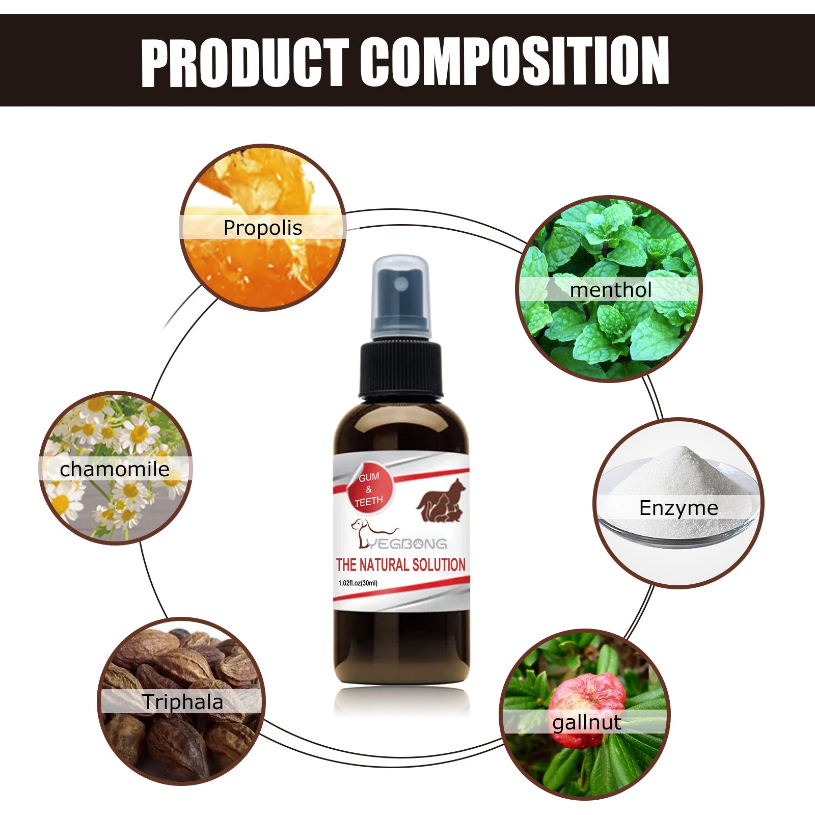 Pet Tartar Removal Spray: Bad Breath & Dental Care Spray