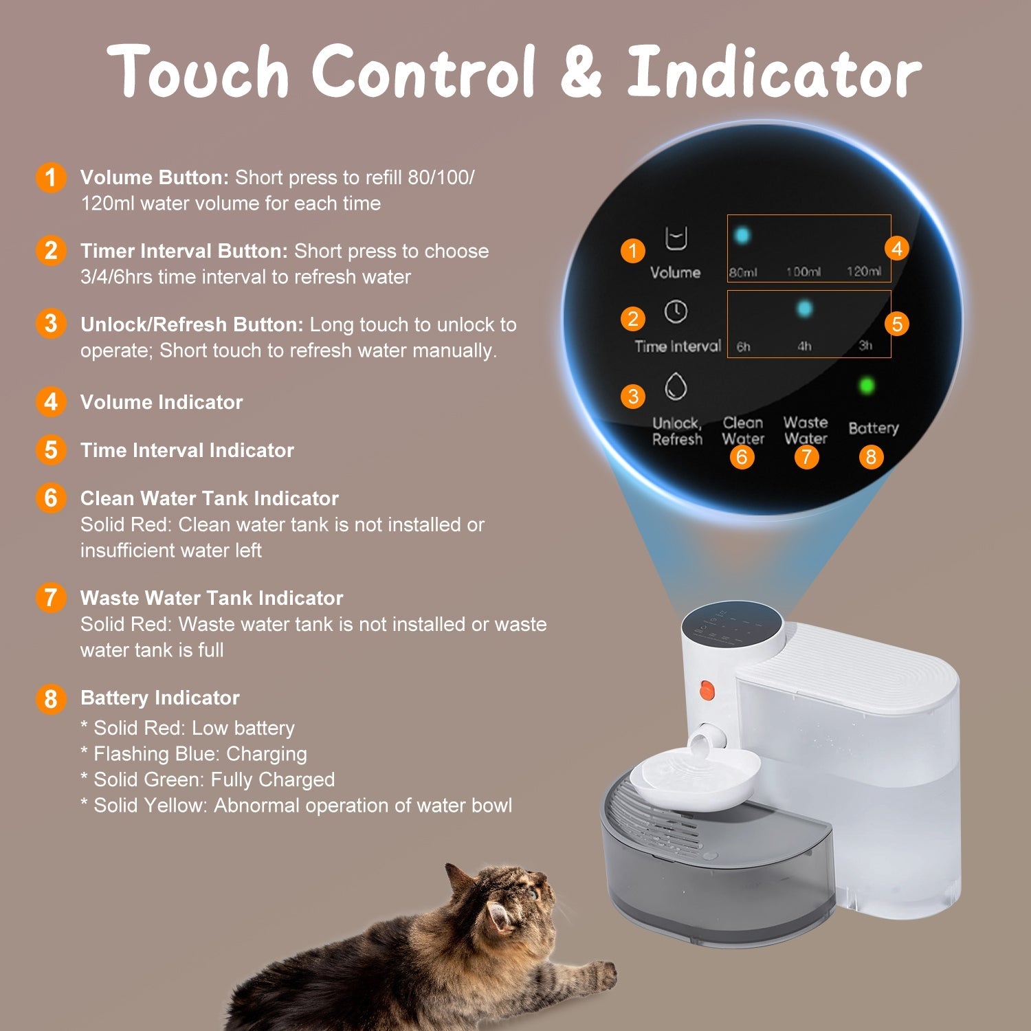 Smart Pet Water Fountain Automatic Cat Water Dispenser 3L/101OZ Cordless Rechargeable Dog Water Fountain Self-Refill with 3 Adjustable Volume 3 Time I - Majestic Pet Kingdom