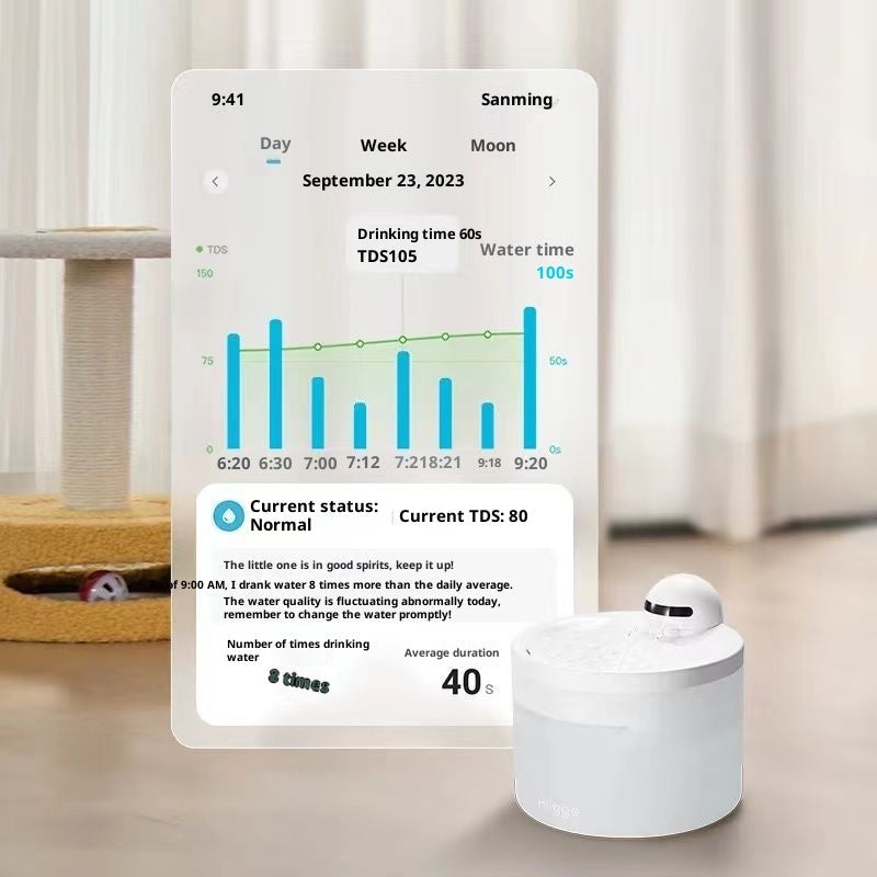 Smart Wireless Pet Water Dispenser With 24-Hour Water Quality Monitoring For Cats And Dogs - Majestic Pet Kingdom