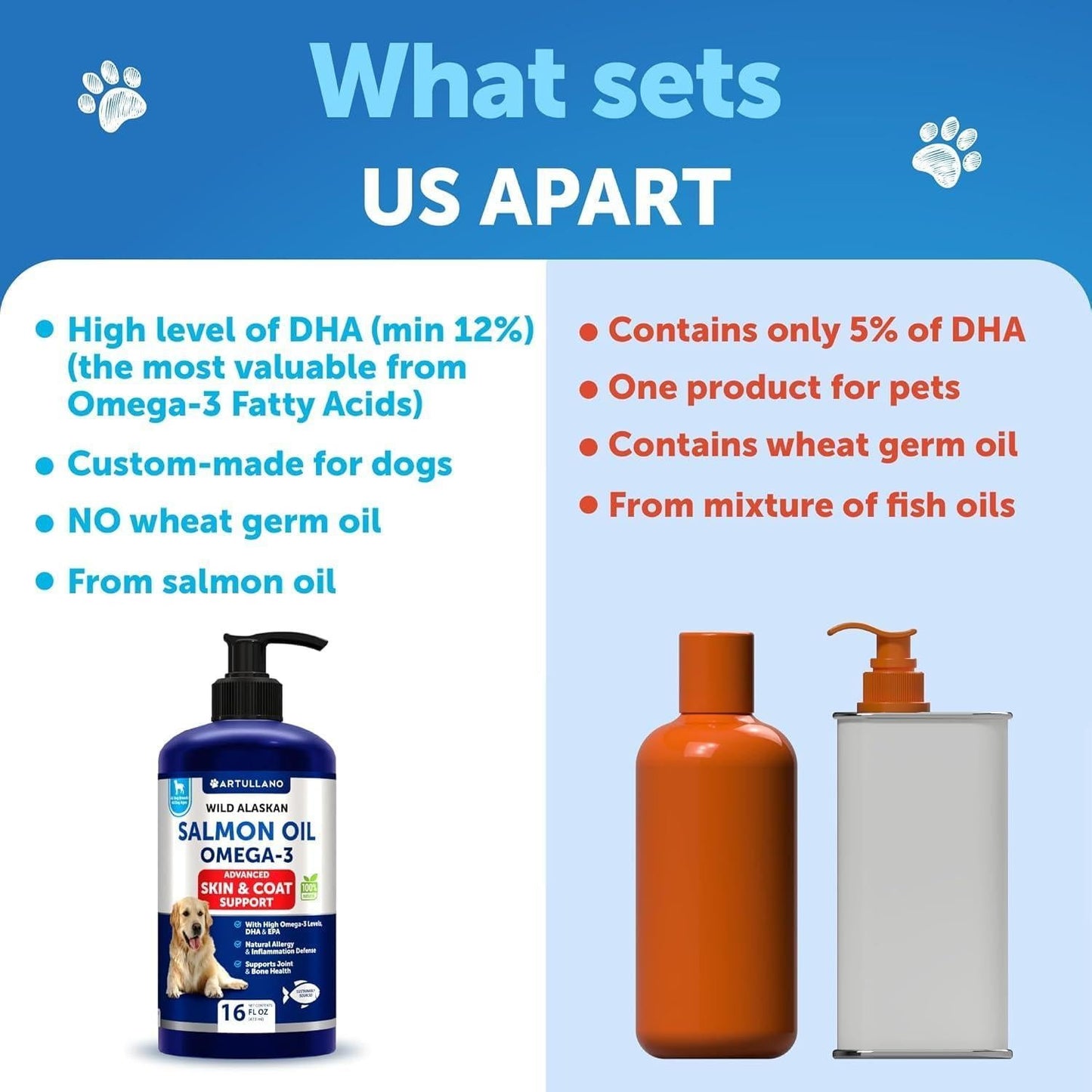 Wild Alaskan Salmon Oil for Dogs - Omega-3 Coat Care 16oz
