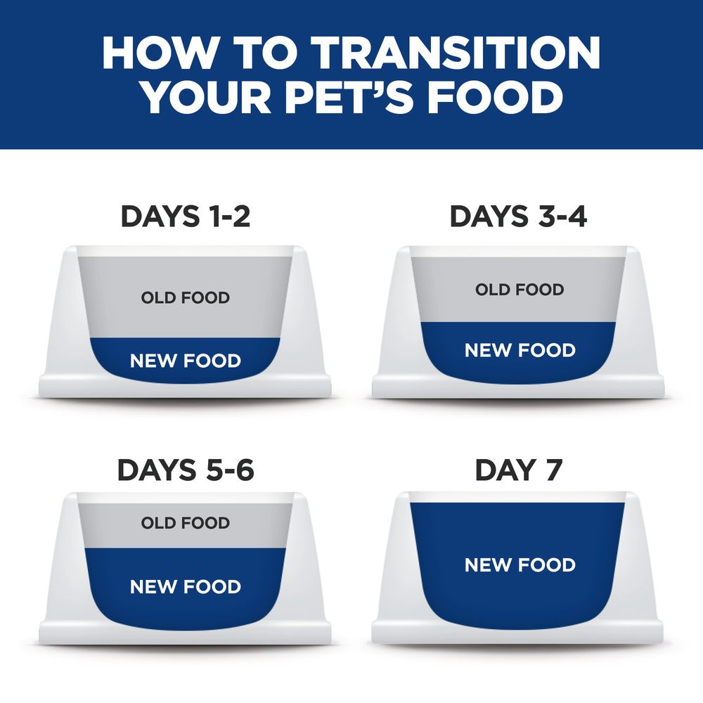 Cat Food Hills Science Diet Adult Perfect Weight Chicken Bag