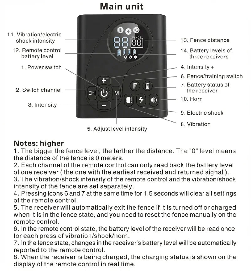 Electric Dog Fence Wireless Remote Trainer 2-in-1 Pet System | Purrfect Pet Kingdom