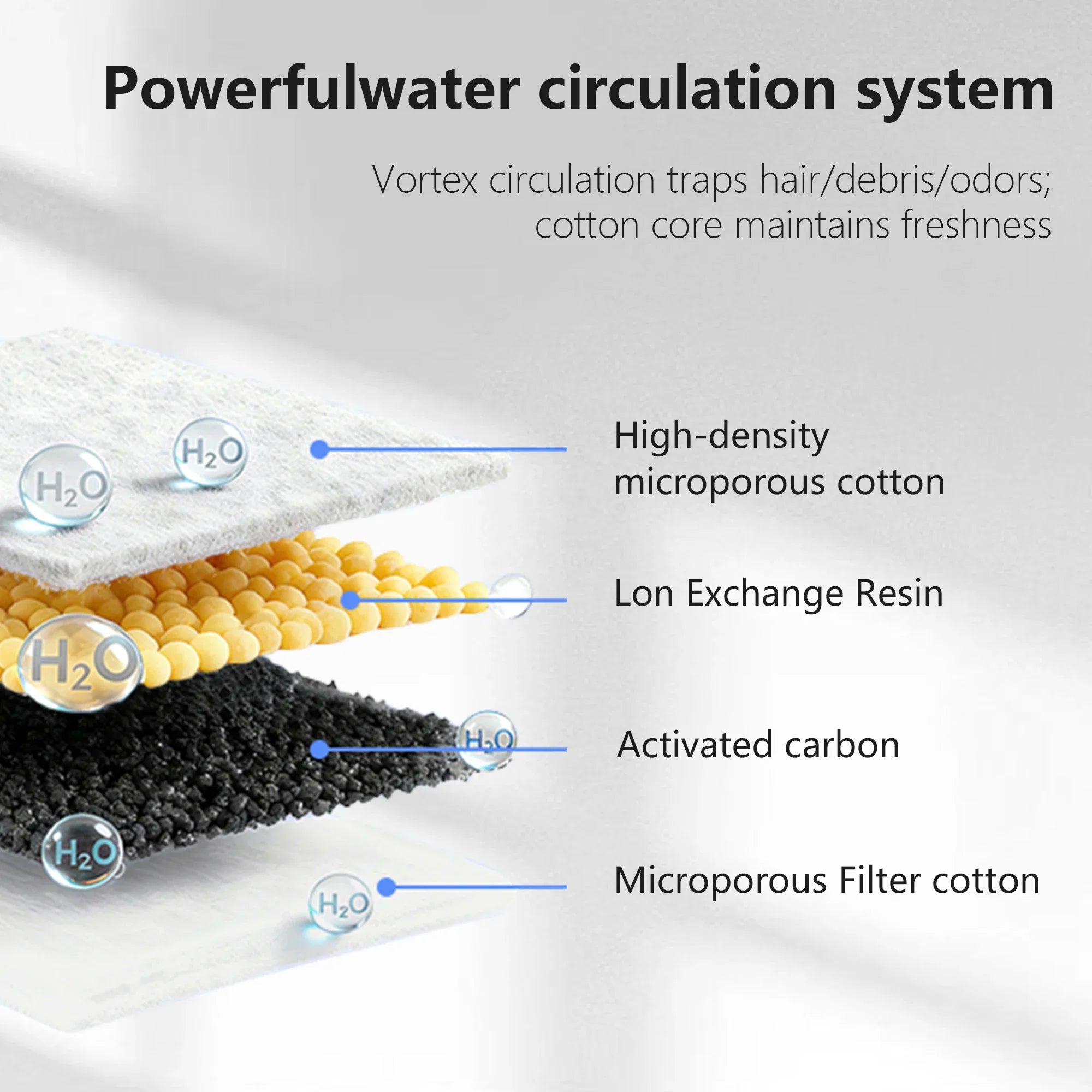 3L Cat Water Fountain Automatic Filter Pet Water Purifier 4000mAh Long-lasting Battery and Silent Pump with Stainless Steel Tray - Majestic Pet Kingdom