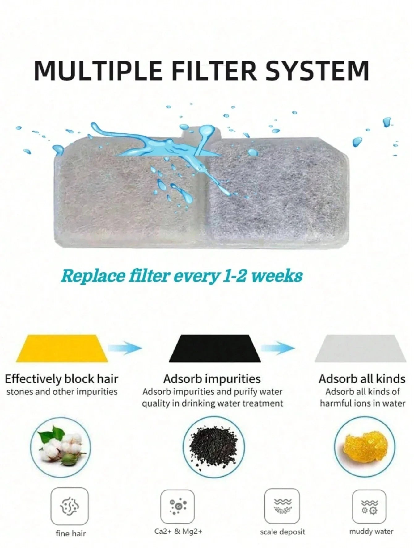 3L Automatic Pet Water Fountain With 2 Filter Cartridges, Large Capacity Quiet Design Suitable For Cats And Small/Medium Dogs - Majestic Pet Kingdom