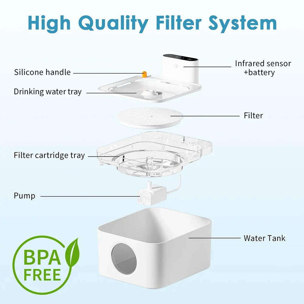 3L Automatic Cat Water Fountain USB Cable/Battery Operated Smart Sensing Sensor Dog Cat Dispenser Pet Cats Drinker with Filter - Majestic Pet Kingdom