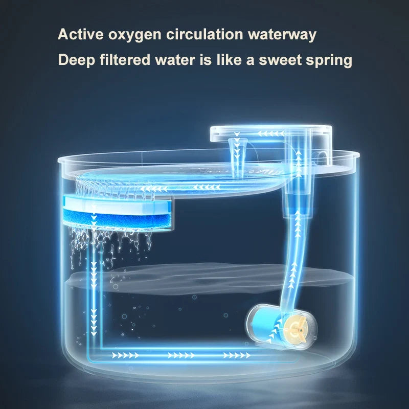 Cat Water Fountain 3L Automatic Water Dispenser with LED Light Ultra Silent Pet Drinking Water Fountain Automatic Pet Feeder - Majestic Pet Kingdom