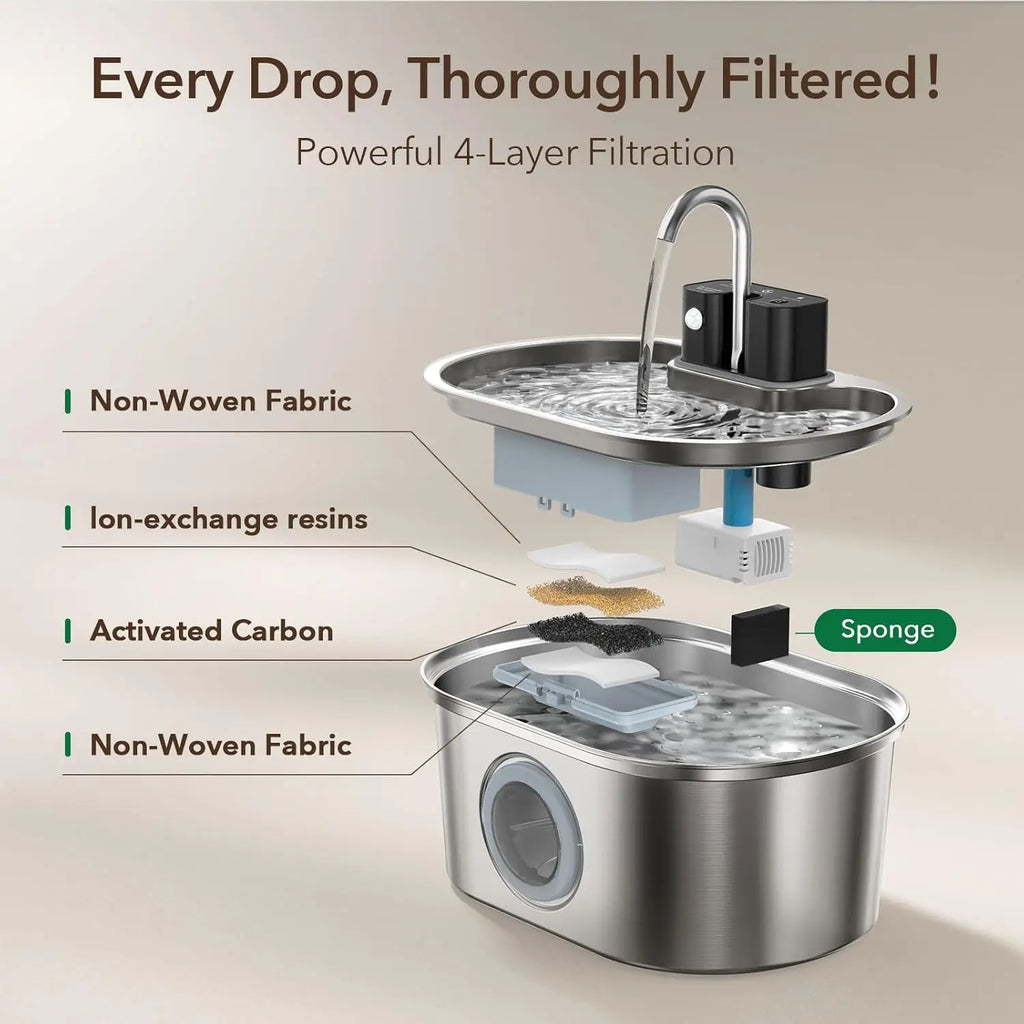 3L Stainless Steel Wireless Recharging Sensor Cat Water Fountain Auto Drinking Fountain For Cats Dog Drinker Pet Dispenser Bowl - Majestic Pet Kingdom