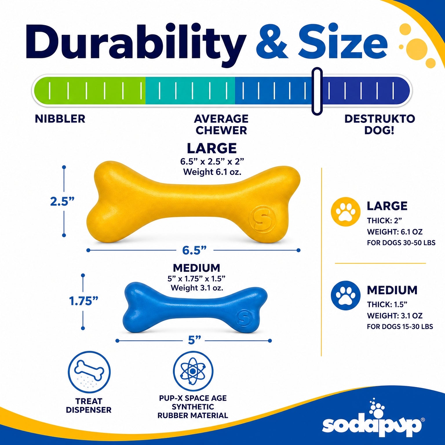 Pet Supply Product | The Finest Market