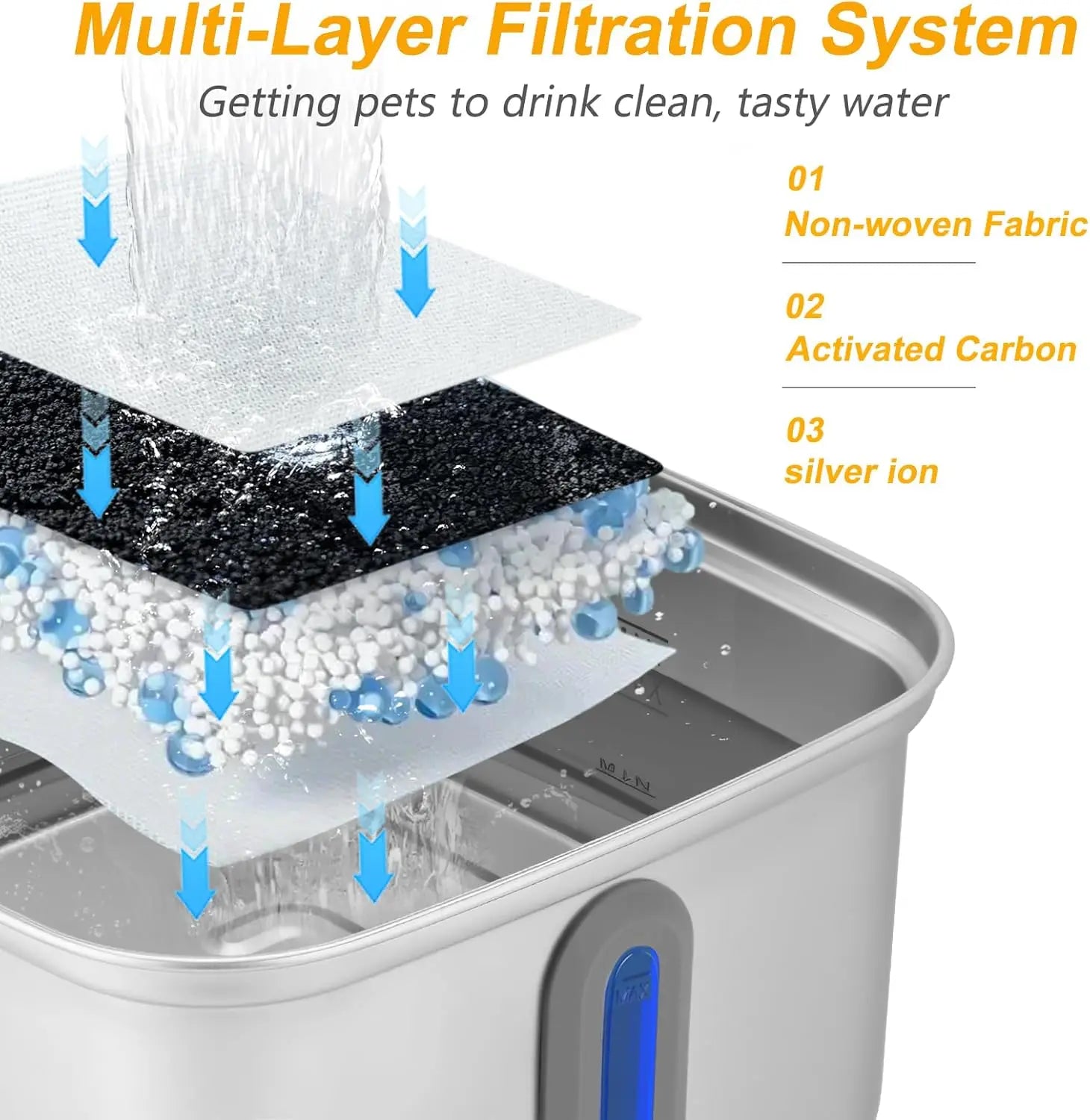 Majestic Pet Kingdom - 101oz/3L Stainless Steel Cat Water Fountain Automatic Pet Water Dispenser with Replacement Filters for Small Dogs And Cats View 3
