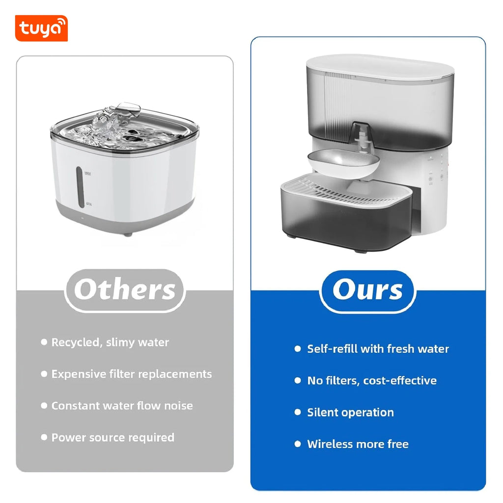 3L Intelligent Timed Pet Water Fountain, Rechargeable Auto Water Dispenser for Cats, Wastewater Separation, No Filter No APP - Majestic Pet Kingdom