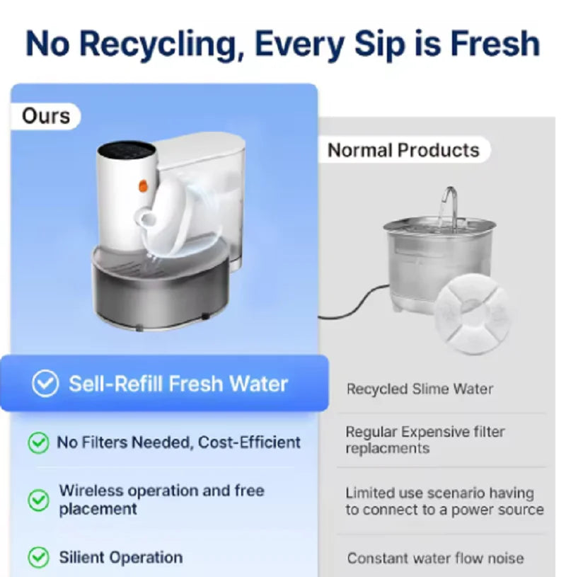 3L Smart Pet Water Fountain,Wireless Cat Water Fountain No Filter,Battery Operated Ultra Silent Cat Fountain Rechargeable - Majestic Pet Kingdom