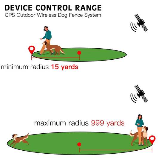 Wireless GPS Pet Fence Tracker Collar Electric Containment | Purrfect Pet Kingdom