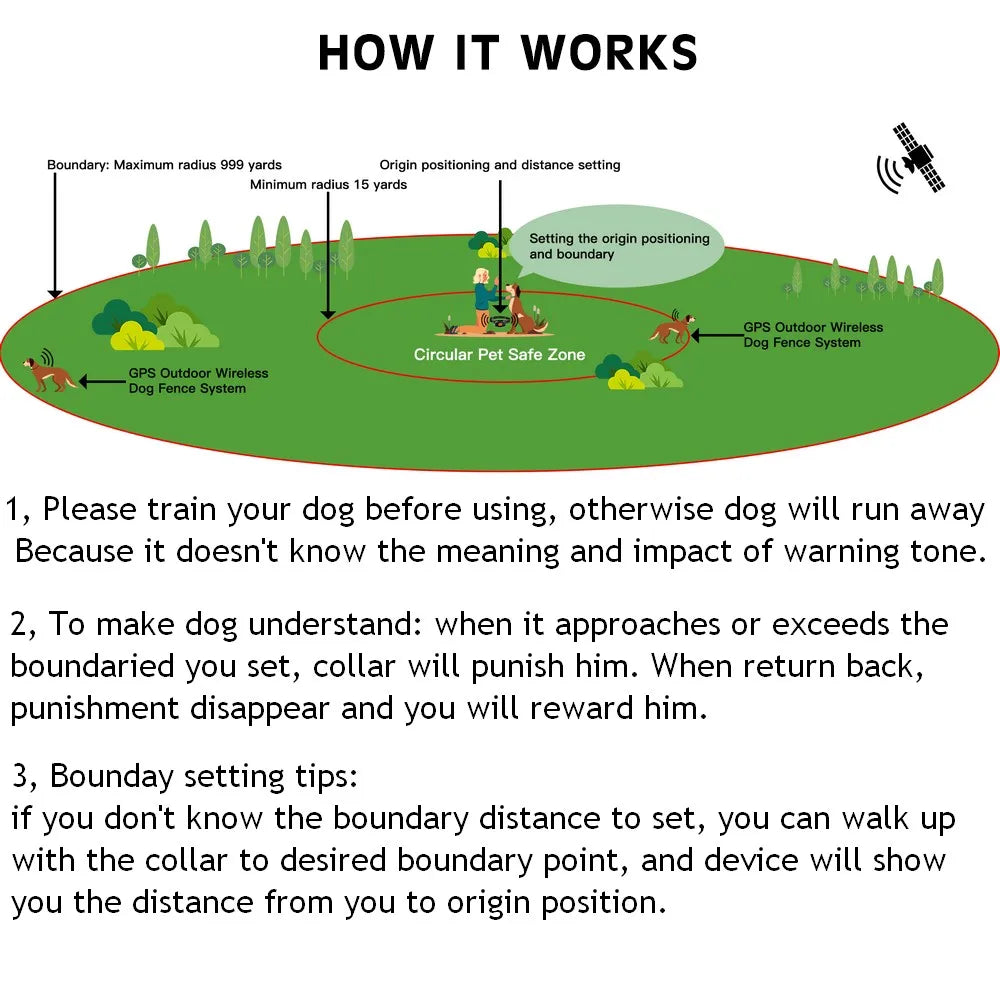 Wireless GPS Pet Fence Tracker Collar Electric Containment