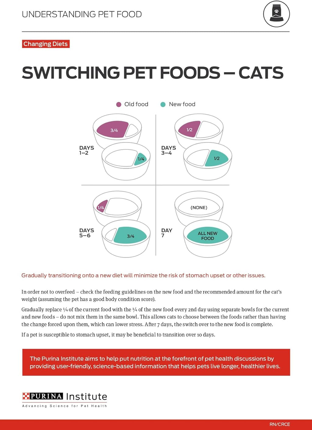 Pro Plan Urinary Tract Health Formula Beef & Chicken Entrée Wet Cat Food (3oz) - Majestic Pet Kingdom