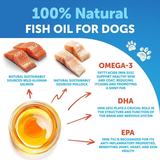 Dog Fish Oil Omega 3 Liquid Skin and Coat Support 16 fl oz