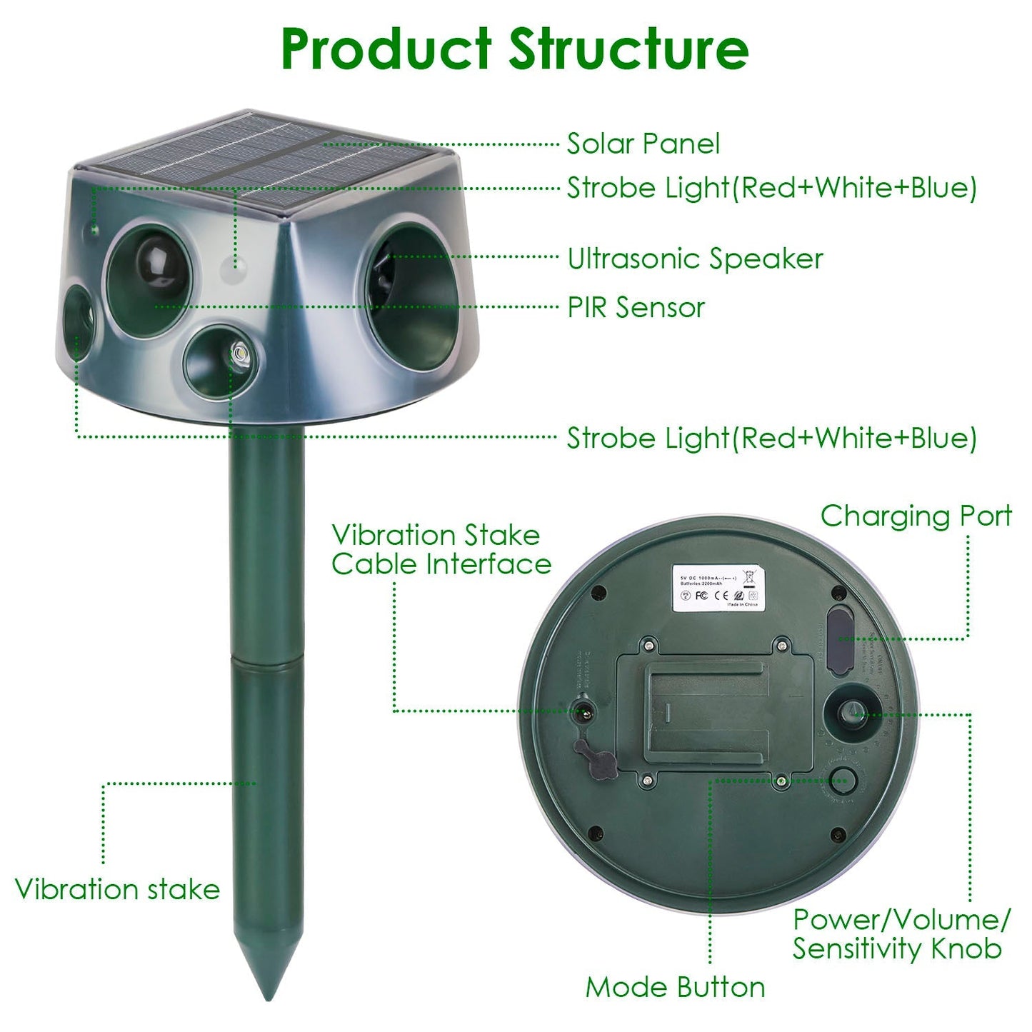 Ultrasonic Solar Animal Repeller Outdoor Mole Snake Squirrel Repellent Waterproof Bird Deer Dog Cat Deterrent with 3 Modes Motion Sensor Vibration Sta - Majestic Pet Kingdom