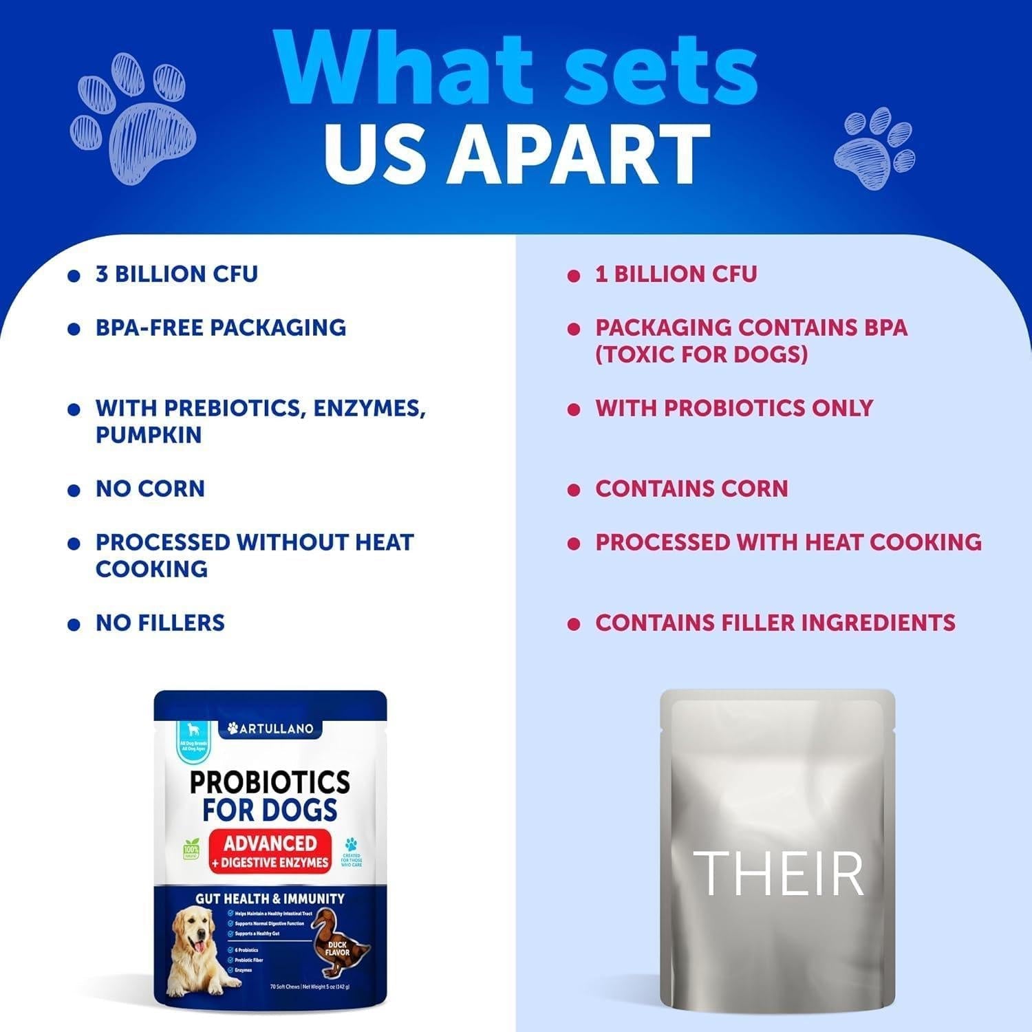Dog Probiotics Duck Flavor Elite - Everyday Pet Essential - Majestic Pet Kingdom
