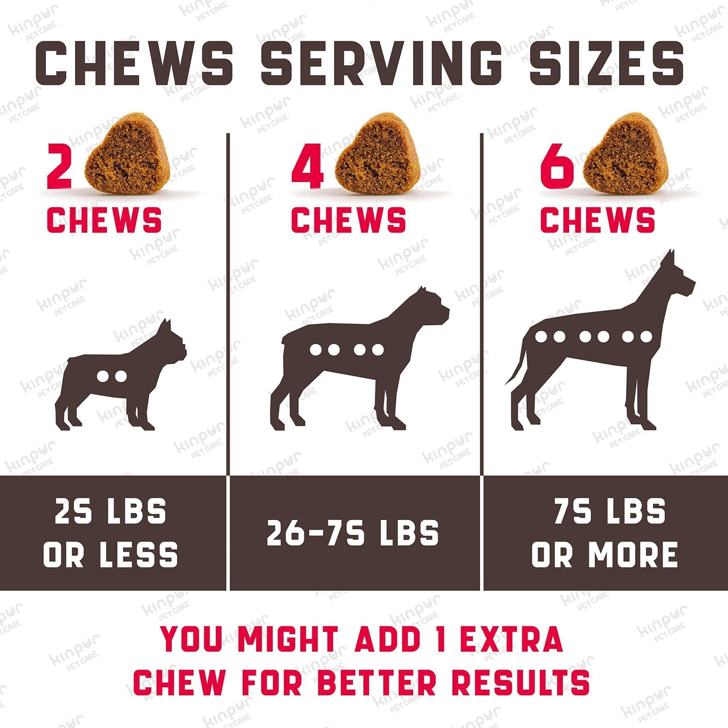 Cranberry Chews for Dogs - Urinary Tract Support 180ct