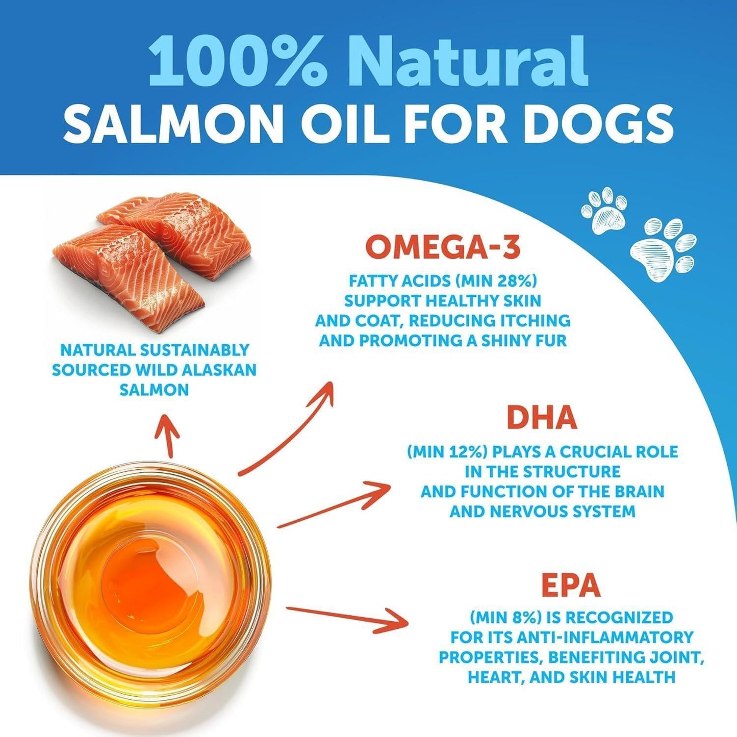 Wild Alaskan Salmon Oil for Dogs - Omega-3 Coat Care 16oz