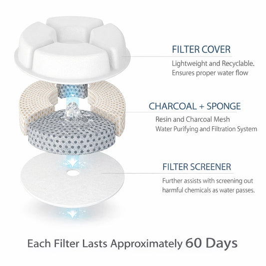 Pet Water Filters Moda-Pure Fountain Carbon Cartridges 3-Pack